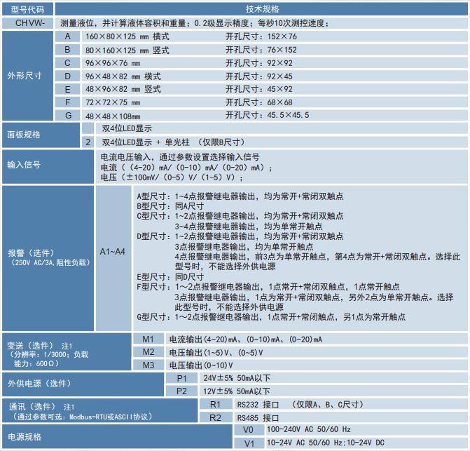 CHVW选型.png
